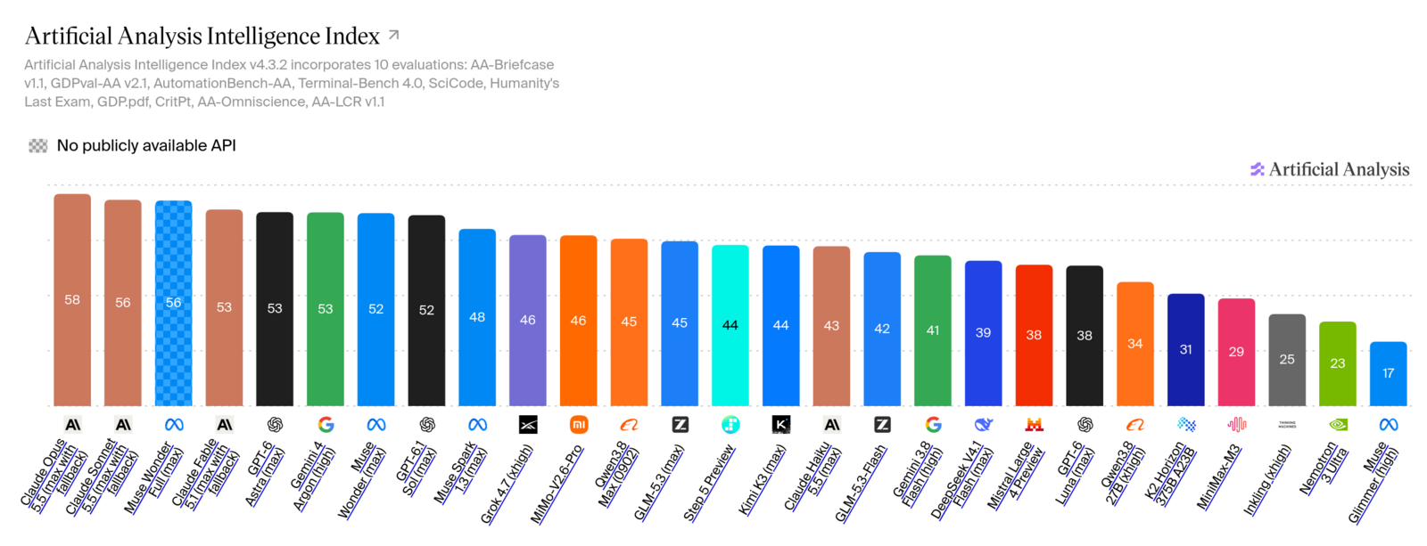 AI Intelligence Index screenshot